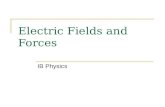 Electric Fields and Forces IB Physics. Electric Charge “Charge” is a property of subatomic particles. Facts about charge: There are 2 types: positive.