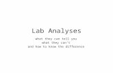 Lab Analyses what they can tell you what they can’t and how to know the difference.