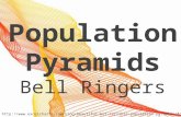 SOURCE:   Population Pyramids Bell Ringers