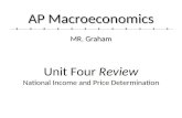 Unit Four Review National Income and Price Determination Unit Four Review National Income and Price Determination AP Macroeconomics MR. Graham.