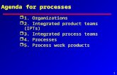 1 Agenda for processes r1. Organizations r2. Integrated product teams (IPTs) r3. Integrated process teams r4. Processes r5. Process work products.