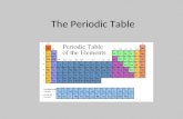 The Periodic Table. Periodic Table – Arrangement of all elements – Mendeleev 1 st to see pattern of elements and arranged according to these patterns.