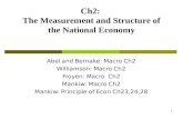 1 Ch2: The Measurement and Structure of the National Economy Abel and Bernake: Macro Ch2 Williamson: Macro Ch2 Froyen: Macro Ch2 Mankiw: Macro Ch2 Mankiw: