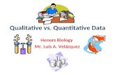 Honors Biology Mr. Luis A. Velázquez Qualitative vs. Quantitative Data.