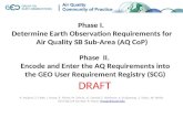 Phase I. Determine Earth Observation Requirements for Air Quality SB Sub-Area (AQ CoP) K. Hoijarvi, S. Falke, J. Husar, R. Poirot, M. Schulz., K. Torsett,
