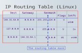 IP Routing Table (Linux) eth0 eth0 UG UG 0.0.0.0 0.0.0.0144.16.64.1 lo lo U 255.0.0.0 255.0.0.0 0.0.0.0 0.0.0.0 127.0.0.0 127.0.0.0 eth0 eth0 U255.255.224.0.