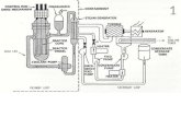 1. - Condensate pump and feed pump trip! -Turbine trips! 2.
