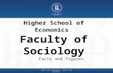 Higher School of Economics, Moscow, 2012  Higher School of Economics Faculty of Sociology Facts and figures 1.