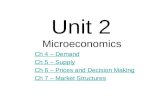 Unit 2 Microeconomics Ch 4 – Demand Ch 5 – Supply Ch 6 – Prices and Decision Making Ch 7 – Market Structures.