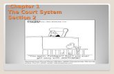 Chapter 1 The Court System Section 2 Chapter 1 The Court System Section 2.