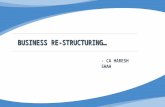 BUSINESS RE-STRUCTURING… - CA HARESH SHAH. INTERNAL RE-STRUCTURING Means: Examine the present structure of the group businesses  Legal- Company, WoS,