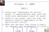 October 7, 2009 U2-L3 DRILL 1.Using your “Employment by Sectors” graph, in approximately what year did industrial employment reach its peak? 2.Based on.