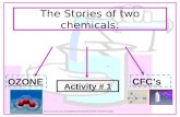 Activity # 1 CFC’s OZONE The Stories of two chemicals: .