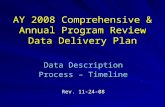 AY 2008 Comprehensive & Annual Program Review Data Delivery Plan Data Description Process – Timeline Rev. 11-24-08.