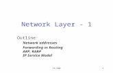 1CS 640 Network Layer - 1 Outline Network addresses Forwarding vs Routing ARP, RARP IP Service Model.
