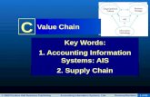 Value Chain Key Words: 1. Accounting Information Systems: AIS 2. Supply Chain