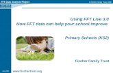 FFT Data Analysis Project © Fischer Family Trust, 2009 Using FFT Live 3.0 How FFT data can help your school improve Primary Schools (KS2) Fischer Family.