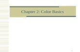 1 Chapter 2: Color Basics. 2 What is light?  EM wave, radiation  Visible light has a spectrum wavelength from 400 – 780 nm.  Light can be composed.
