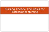 Nursing Theory: The Basis for Professional Nursing.