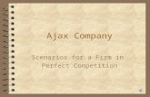 Ajax Company Scenarios for a Firm in Perfect Competition.