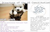 Structure of the US Constitution To do: Turn in Constitution Principle Flyer (due now) Quiz pg13 Aoc vs Constitution Chart Share Flyers/Billboards Pg 15.