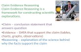 Today’s Objective: Identify claim, evidence, & reasoning. Use evidence and reasoning to support a claim. SCIENCE STARTER: 1-Get TWO papers from front.