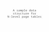 A sample data structure for N-level page tables. Sample Data Structure PageTable – Contains information about the tree Level – A structure describing.