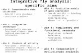 Integrative fly analysis: specific aims Aim 1: Comprehensive data collection – Data QC / data standards / – consistent pipelines Aim 2: Integrative annotation.