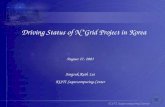 Driving Status of N*Grid Project in Korea August 27, 2003 Jongsuk Ruth Lee KISTI Supercomputing Center.