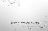 UNIT 6: STOICHIOMETRY PART 2: STOICHIOMETRY. KEY TERMS Actual yield - Amount of product was actually made in a reaction Dimensional analysis - The practice.