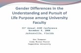 33 rd Annual ASHE Conference November 8, 2008 Jacksonville, Florida Don Thompson Cindy Miller-Perrin Pepperdine University.