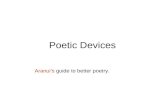 Poetic Devices Aranui’s guide to better poetry.. Poetry is, first of all, a communication - a thought or message conveyed by the writer to the reader.