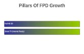 Pillars Of FPD Growth Full HD 3D Smart TV (Internet Ready)