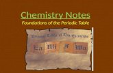 Chemistry Notes Foundations of the Periodic Table.