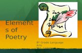 Elements of Poetry 8 th Grade Language Arts Mrs. Uglialoro.