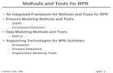 © Minder Chen, 1995 - IDEF 85 - Methods and Tools for BPR An Integrated Framework for Methods and Tools for BPR Process Modeling Methods and Tools –IDEF0.