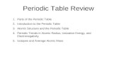 Periodic Table Review 1.Parts of the Periodic Table 2.Introduction to the Periodic Table 3.Atomic Structure and the Periodic Table 4.Periodic Trends in.