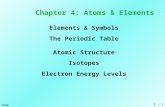 2 - 1 CH110 Chapter 4: Atoms & Elements Elements & Symbols The Periodic Table Atomic Structure Isotopes Electron Energy Levels.