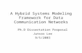 A Hybrid Systems Modeling Framework for Data Communication Networks Ph.D Dissertation Proposal Junsoo Lee 9/5/2003.