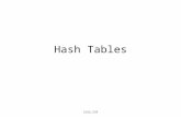 Hash Tables Comp 550. Dictionary Dictionary: – Dynamic-set data structure for storing items indexed using keys. – Supports operations: Insert, Search,