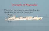 Strength of Materials Most steel item used in ship building are divided into 4 general categories. –Beams –Plates –Columns –shafts.