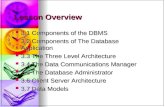 Lesson Overview 3.1 Components of the DBMS 3.1 Components of the DBMS 3.2 Components of The Database Application 3.2 Components of The Database Application.