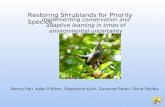 Implementing conservation and adaptive learning in times of environmental uncertainty Restoring Shrublands for Priority Species Nancy Pau, Kate O’Brien,