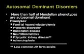 More than half of Mendelian phenotypes are autosomal dominant  Examples:  Familial hypercholesterolemia  Myotonic dystrophy  Huntington disease