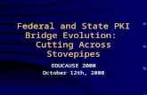 Federal and State PKI Bridge Evolution: Cutting Across Stovepipes EDUCAUSE 2000 October 12th, 2000.