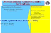 Climate and Global Change Notes 11-1 Atmospheric Constituents - Evolution Composition of the Atmosphere Evolution of Earth’s Atmosphere Cool Earth Theory.