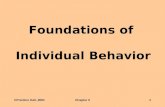 ©Prentice Hall, 2001Chapter 21 Foundations of Individual Behavior.