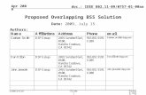 Doc.: IEEE 802.11-09/0757-01-00aa Submission Apr 2009 Graham Smith, DSP GroupSlide 1 Proposed Overlapping BSS Solution Date: 2009, July 15 Authors: