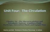 Chapter 16: The Microcirculation and Lymphatic System: Capillary Fluid Exchange, Interstitial Fluid, and Lymph Flow Guyton and Hall, Textbook of Medical.
