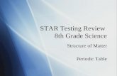 STAR Testing Review 8th Grade Science Structure of Matter Periodic Table Structure of Matter Periodic Table.